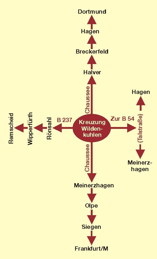 Grafik Straßenkreuzung Wildenkuhlen